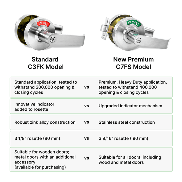 Privacy Door Lock with Occupancy Indicator in Satin Chrome