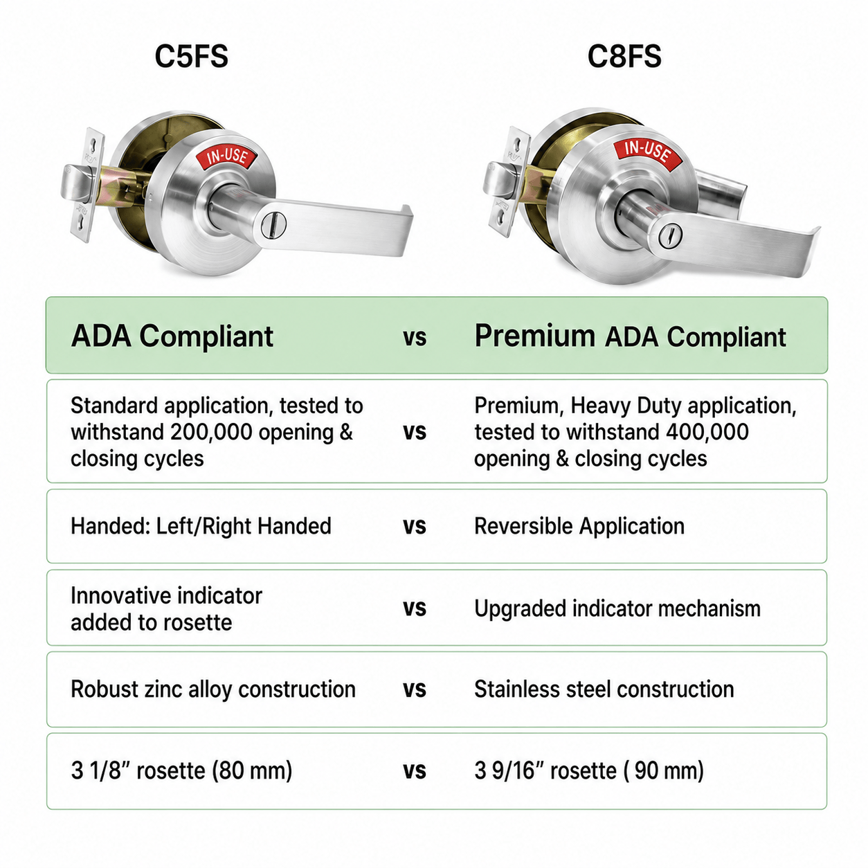 ADA Door Lock with Indicator in Satin Chrome - Left-Handed
